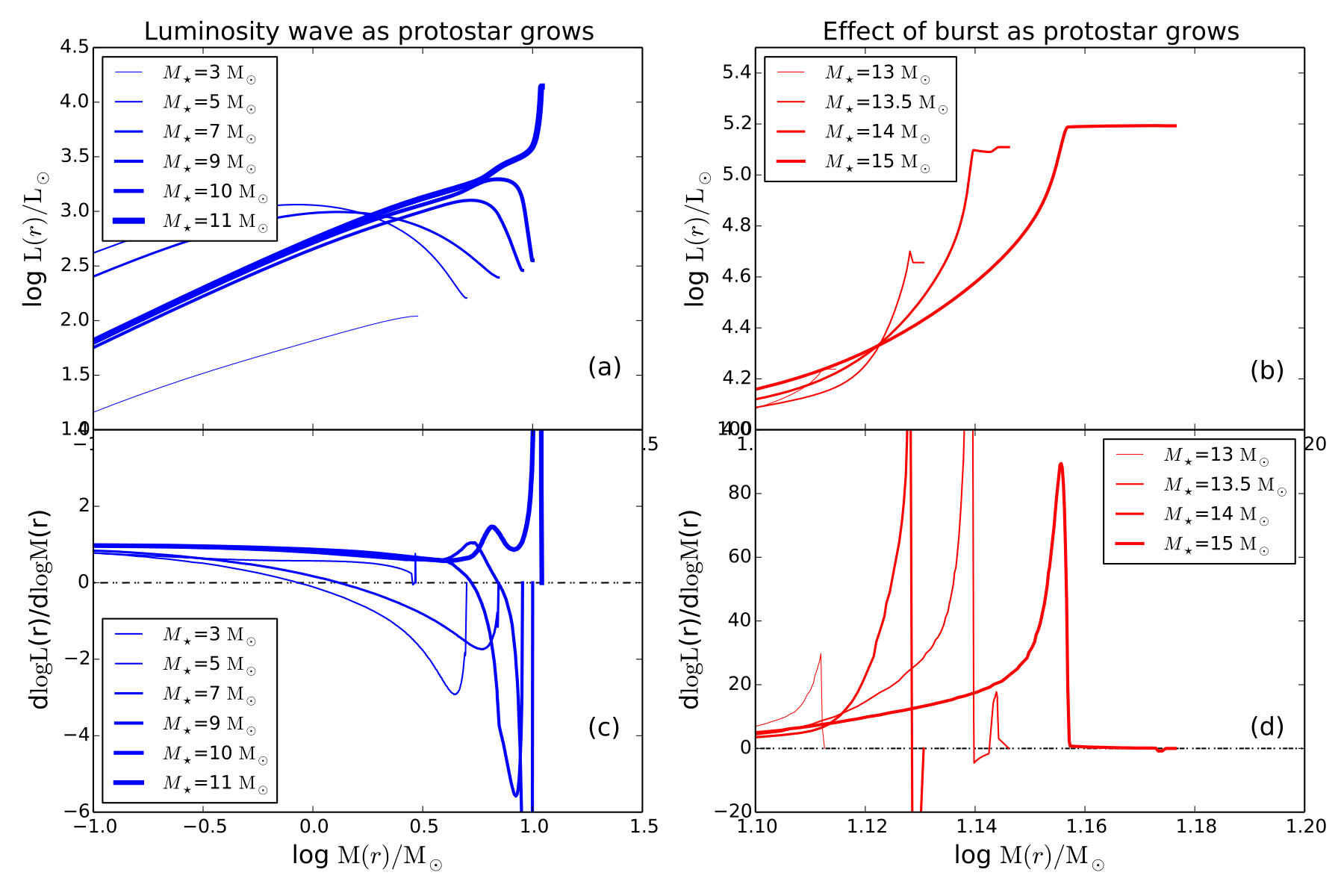 Figure 17