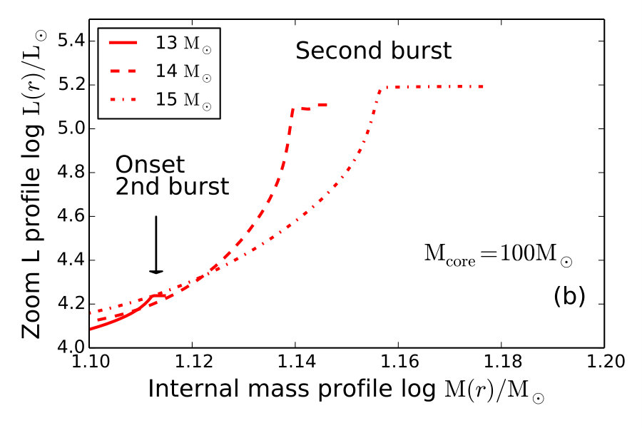 Figure 18