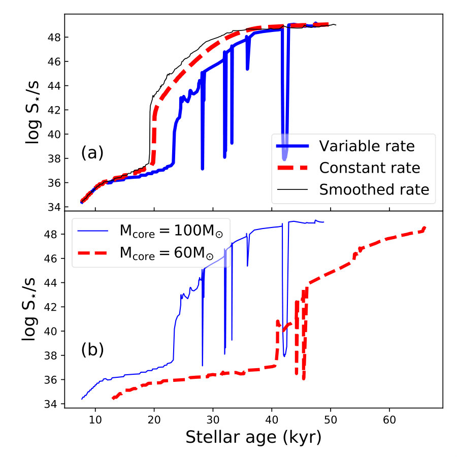 Figure 19