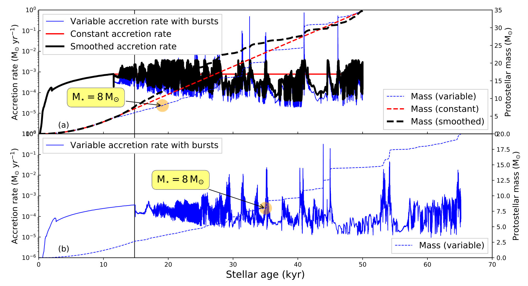 Figure 20