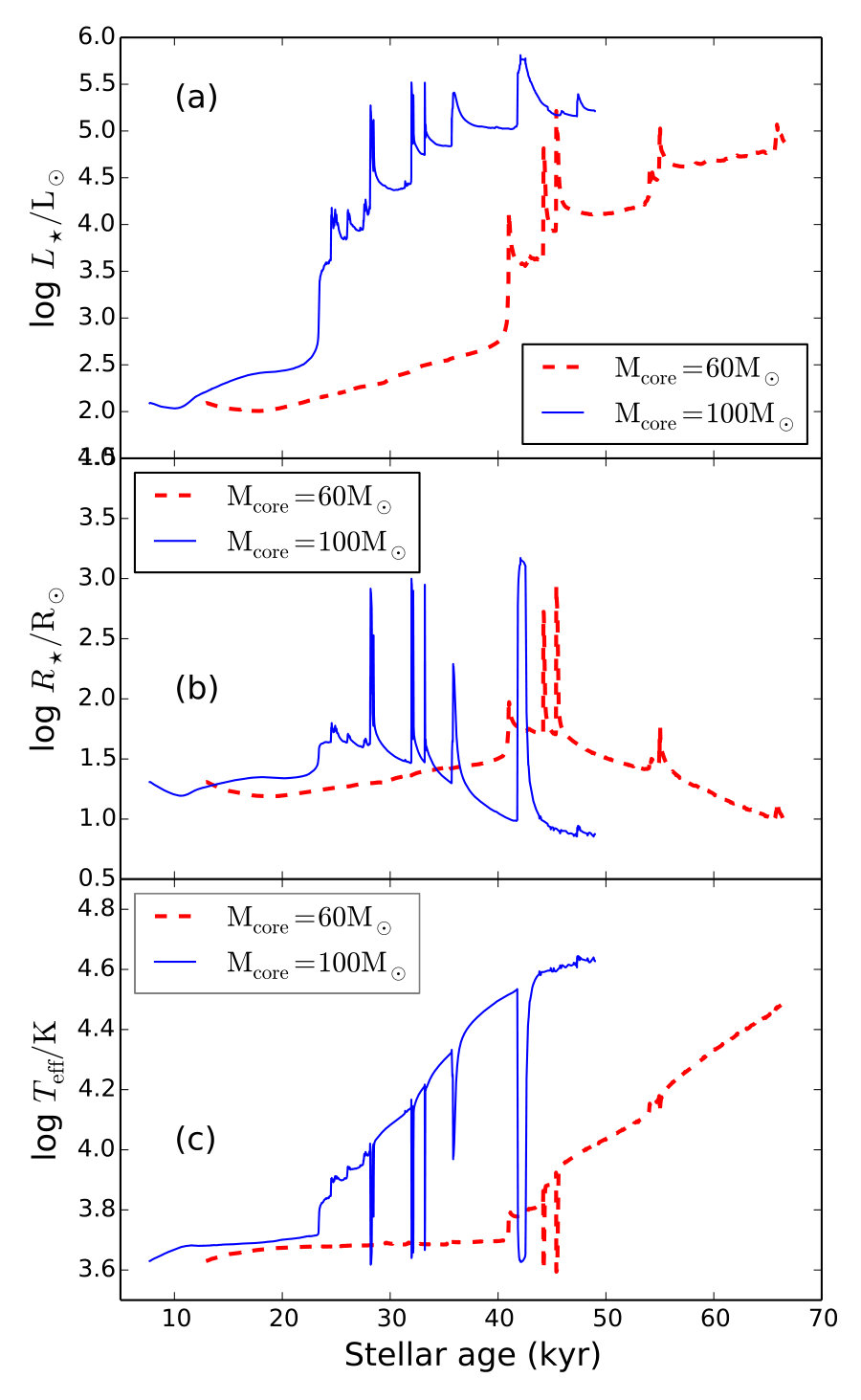 Figure 21