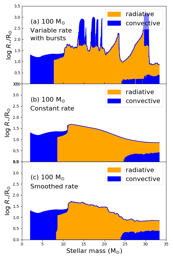 Figure 22