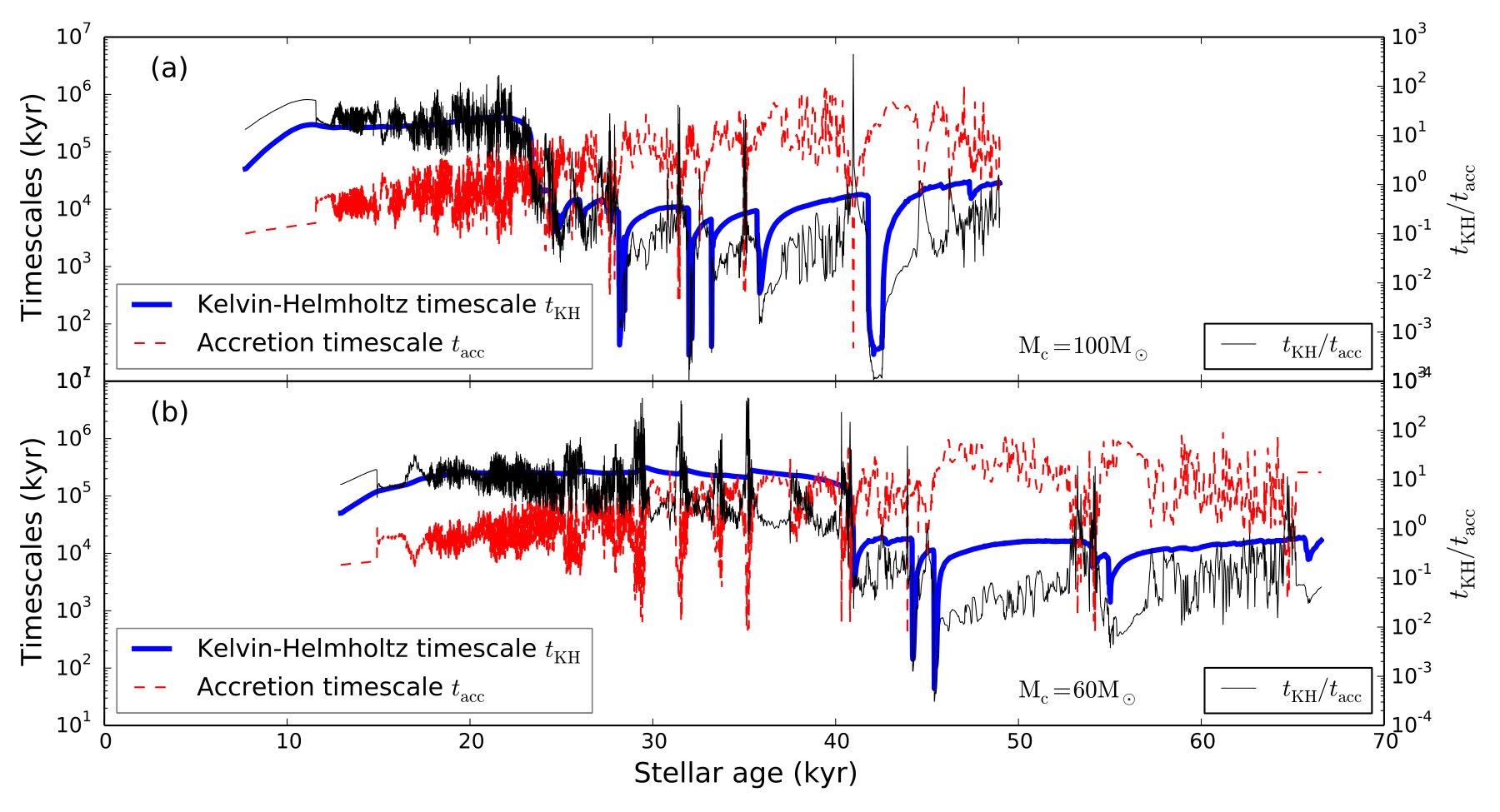 Figure 23