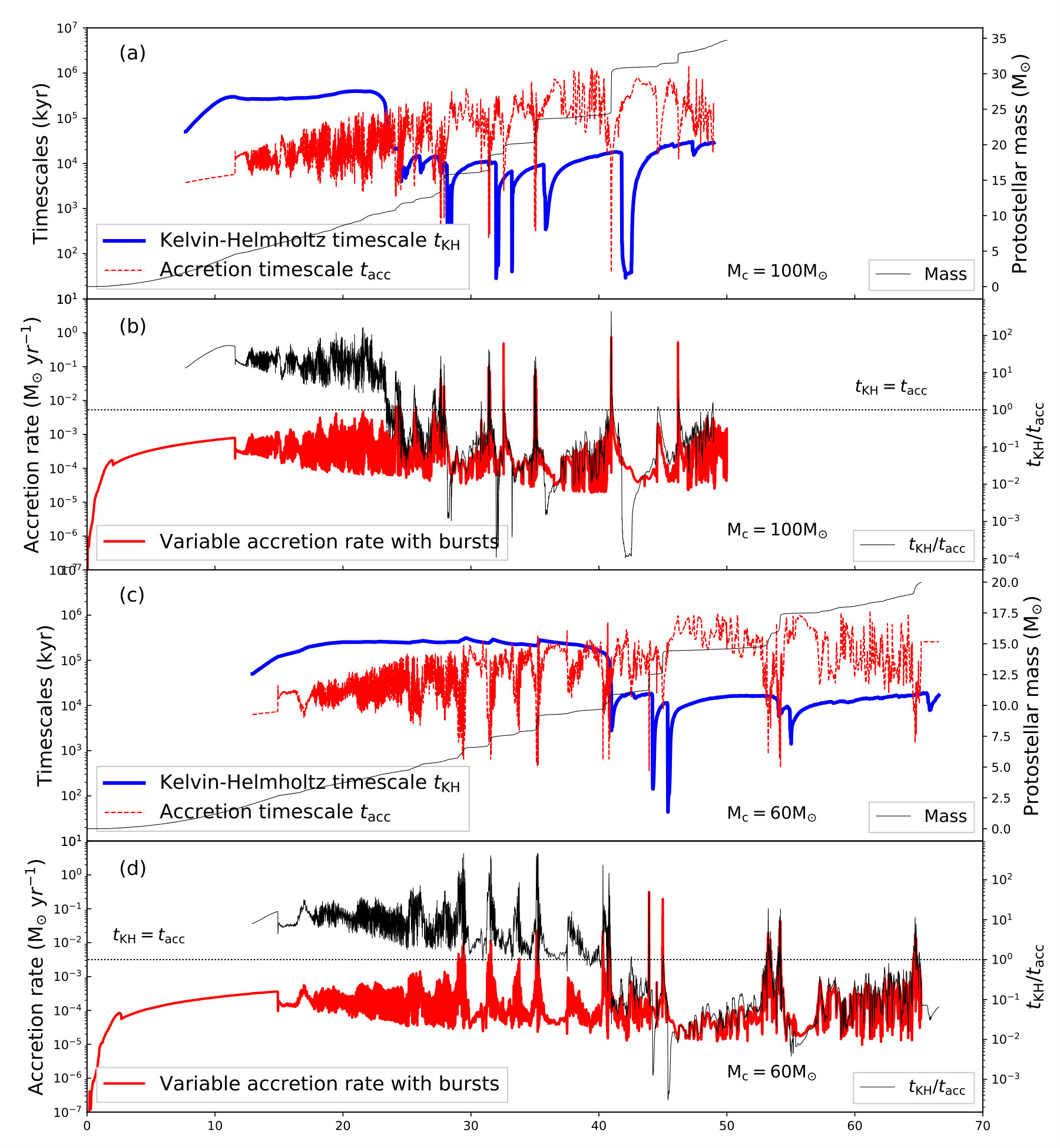 Figure 24