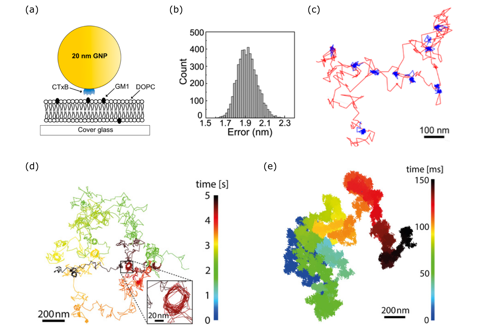 Figure 10