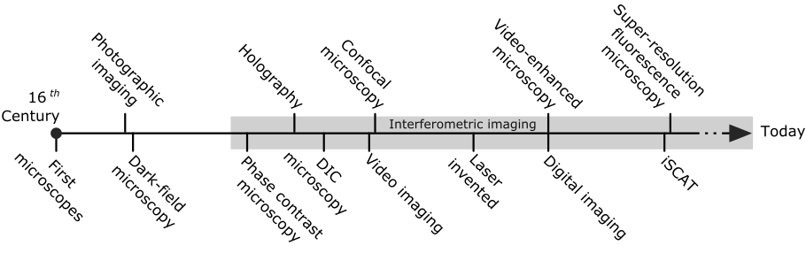 Figure 16