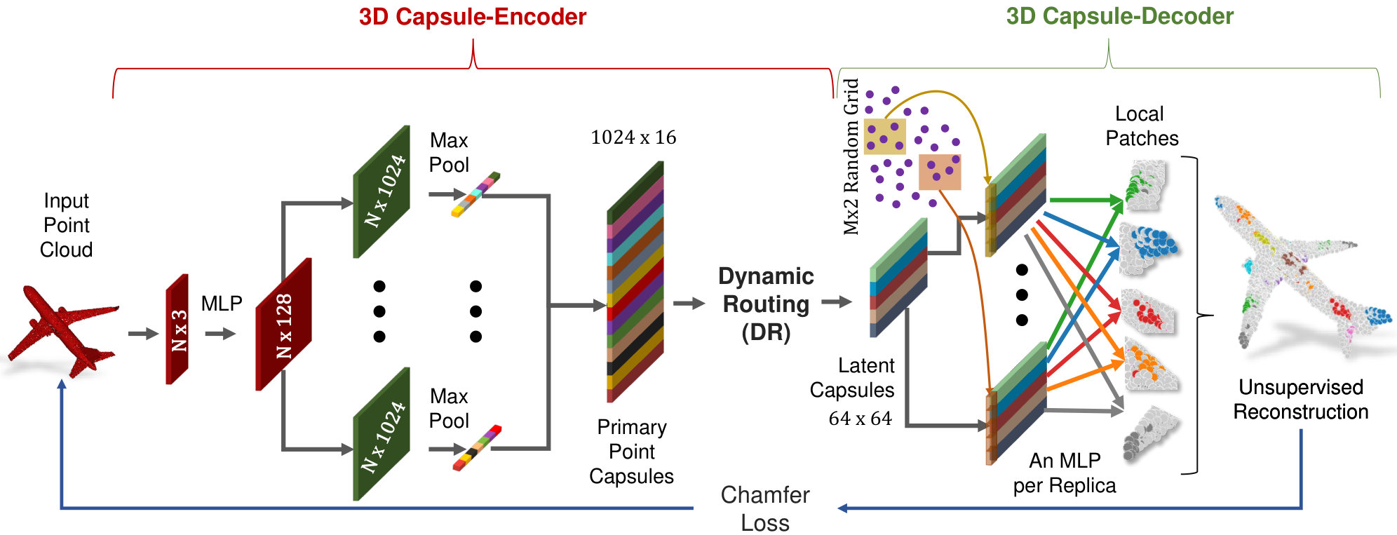 Figure 15