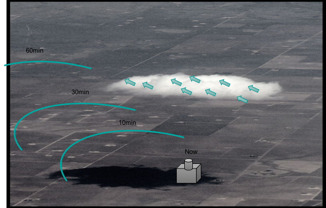 Figure 14