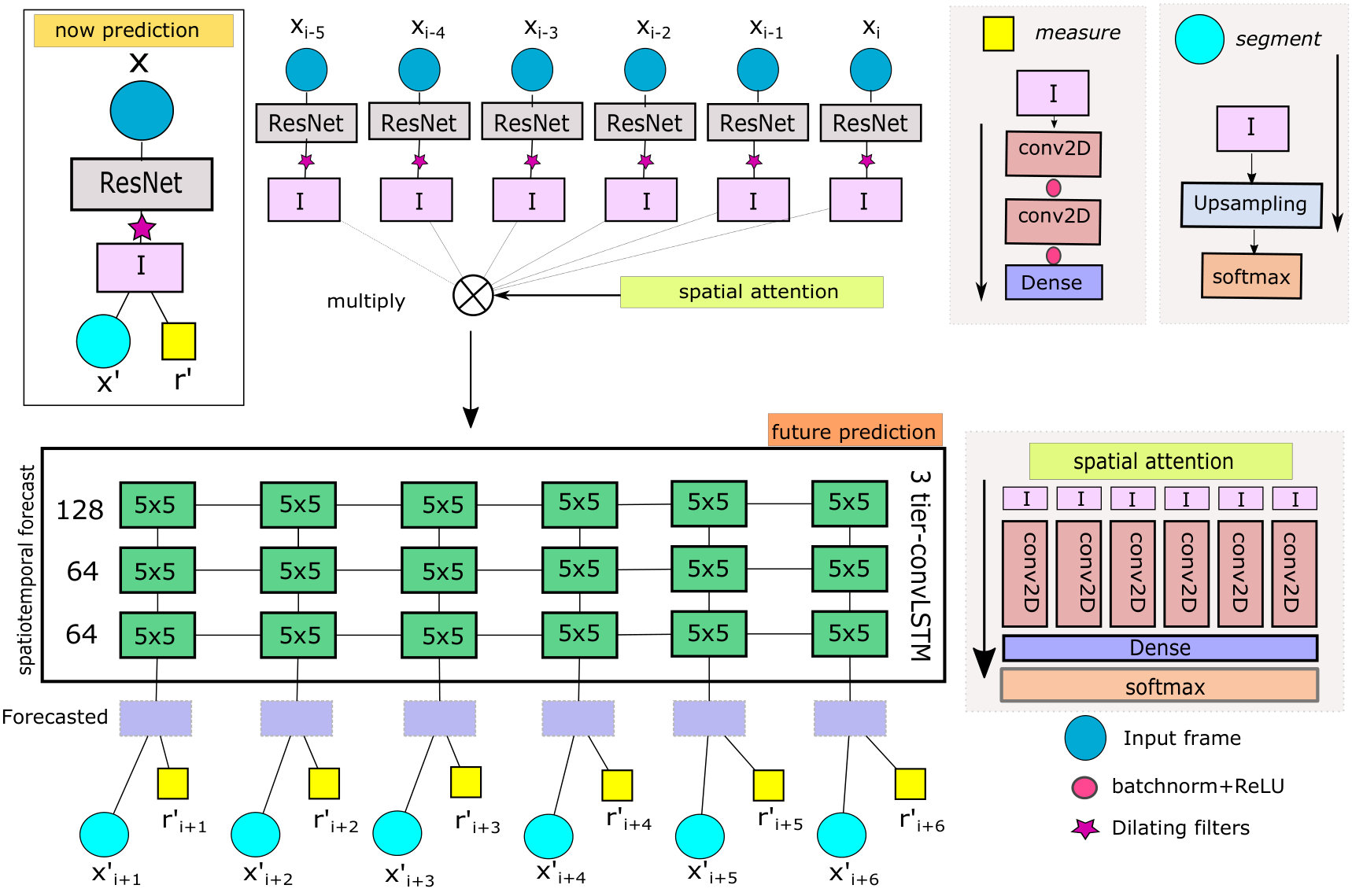 Figure 19