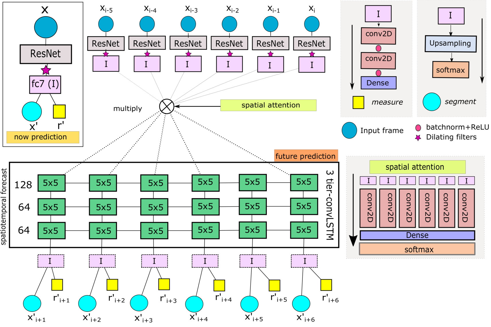 Figure 20