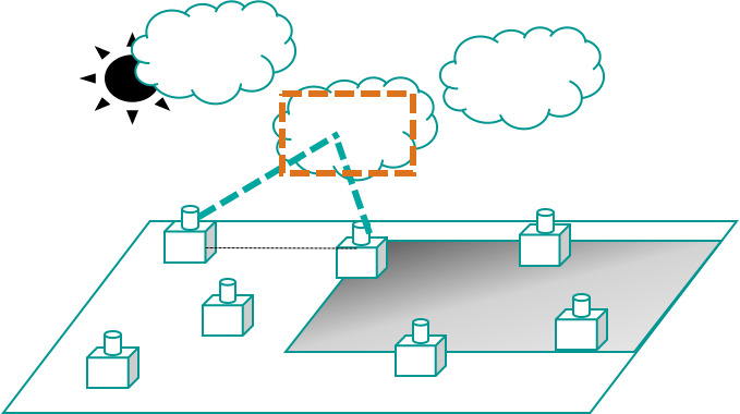 Figure 21