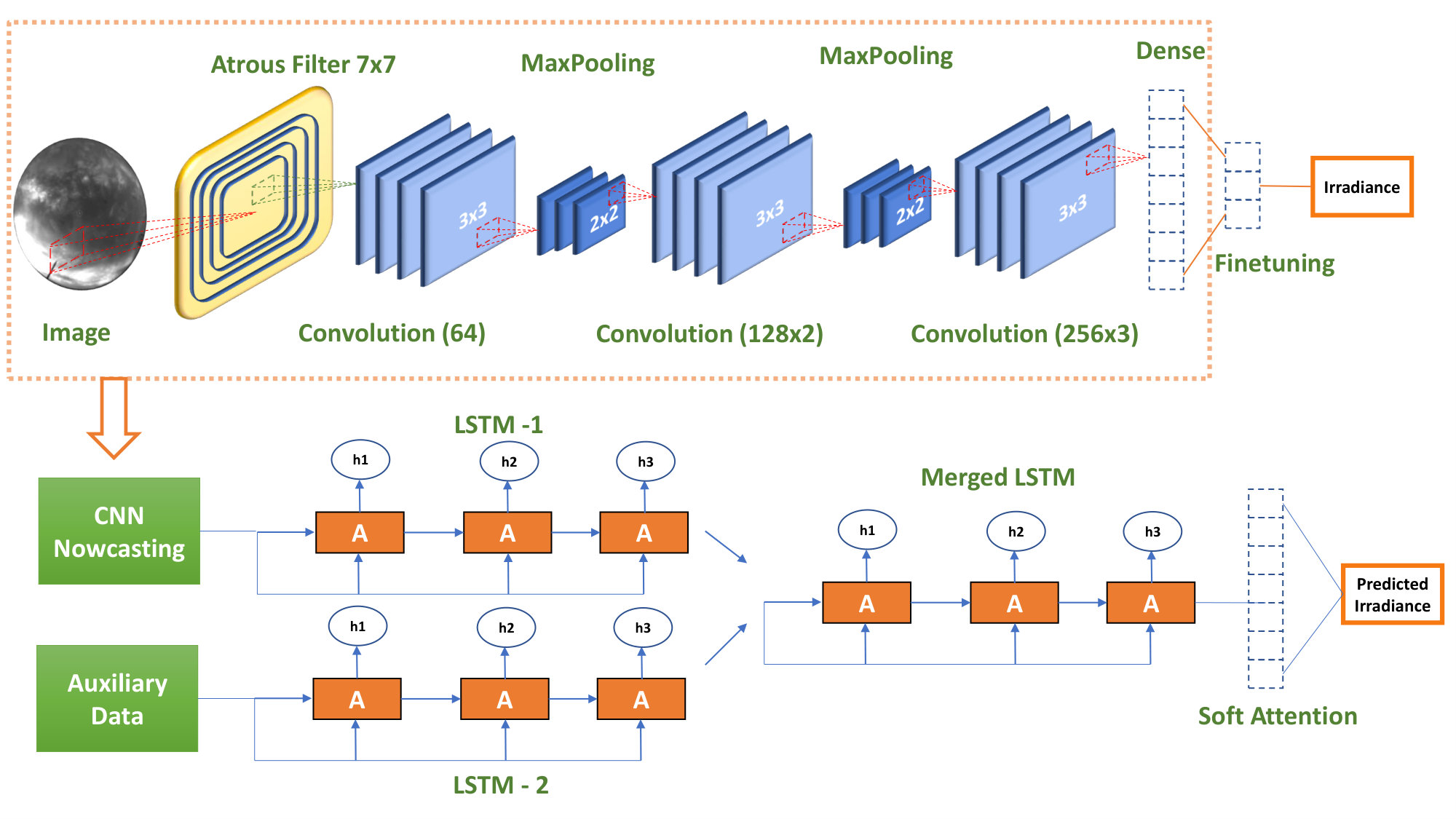 Figure 22