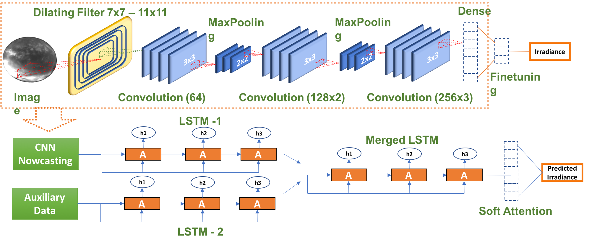 Figure 23