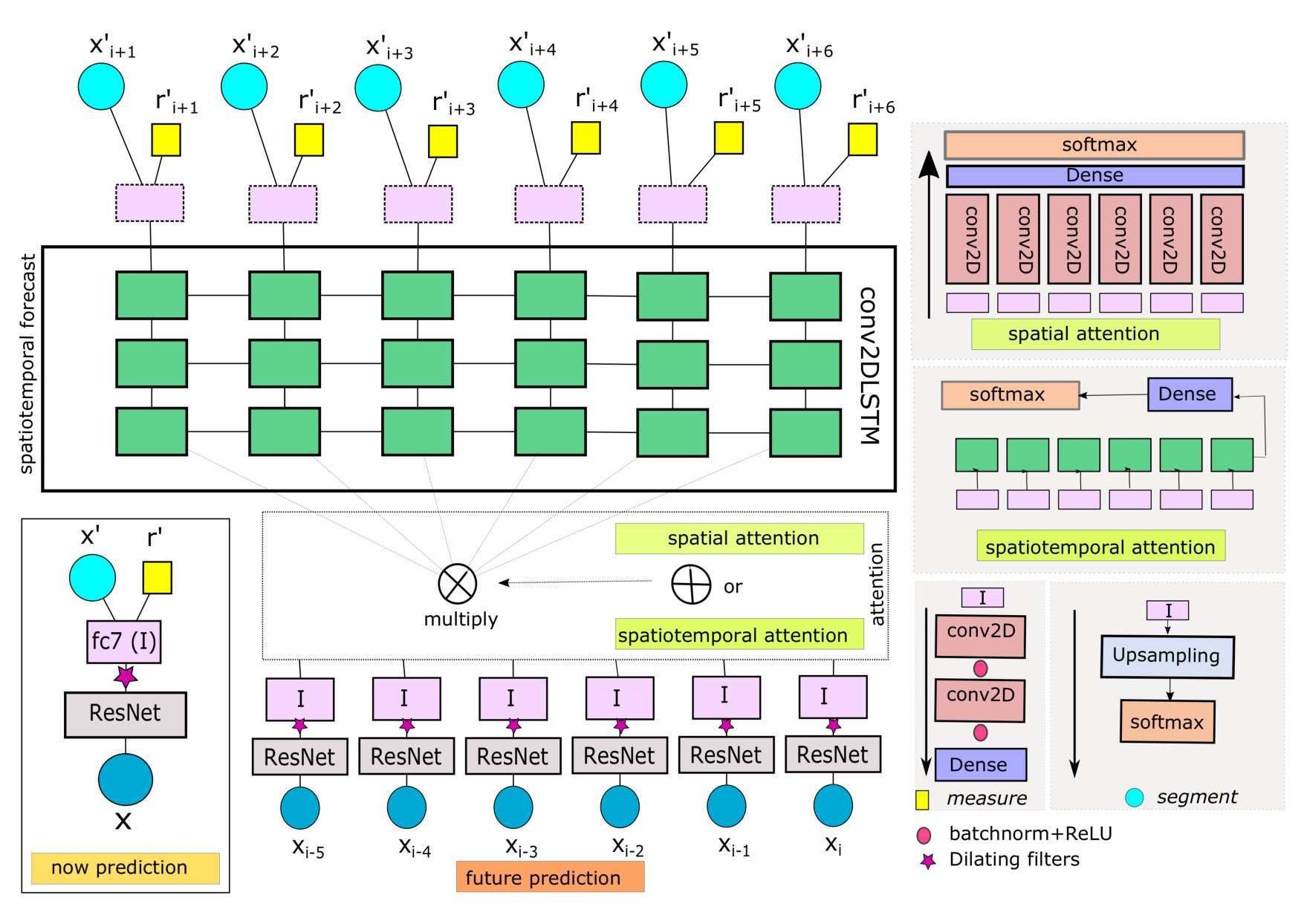 Figure 31