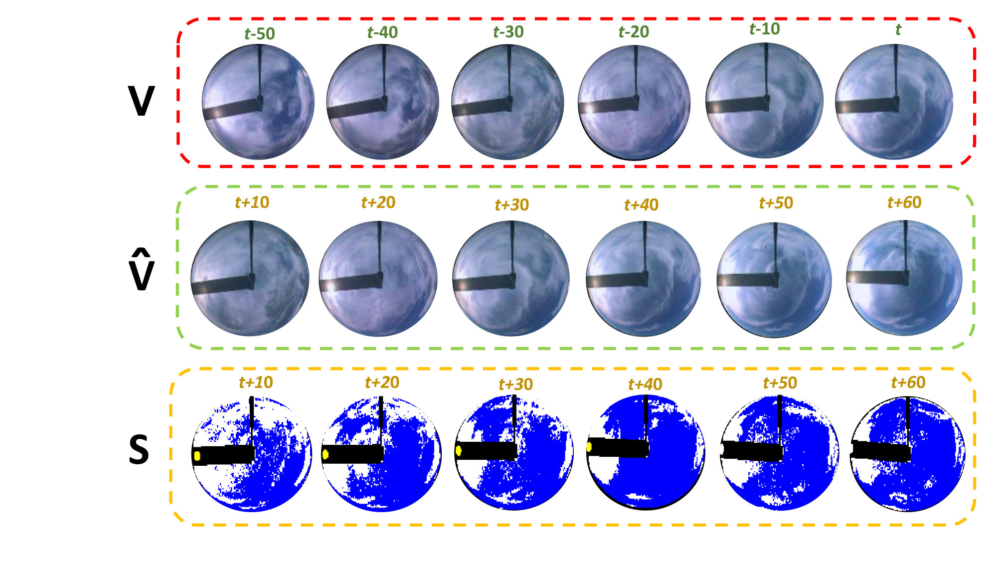 Figure 32