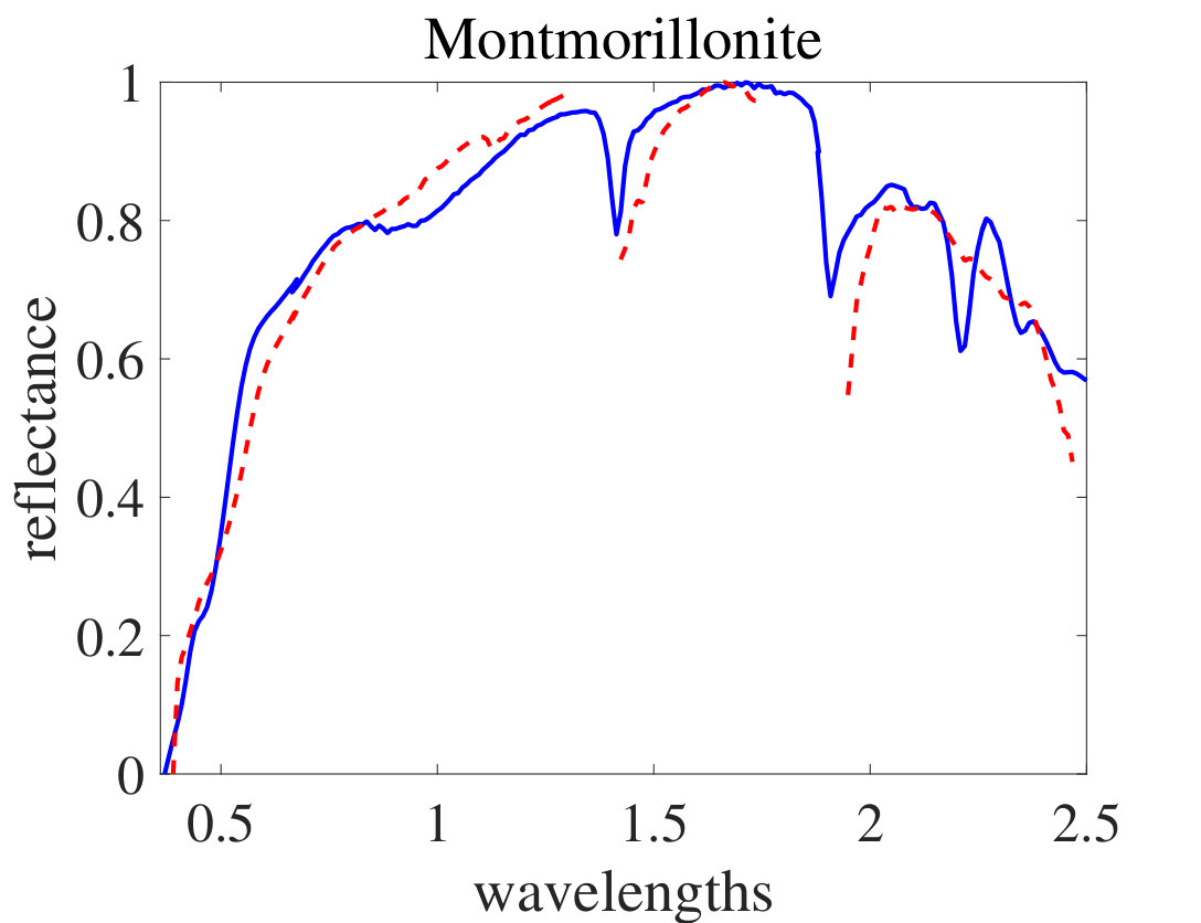 Figure 13