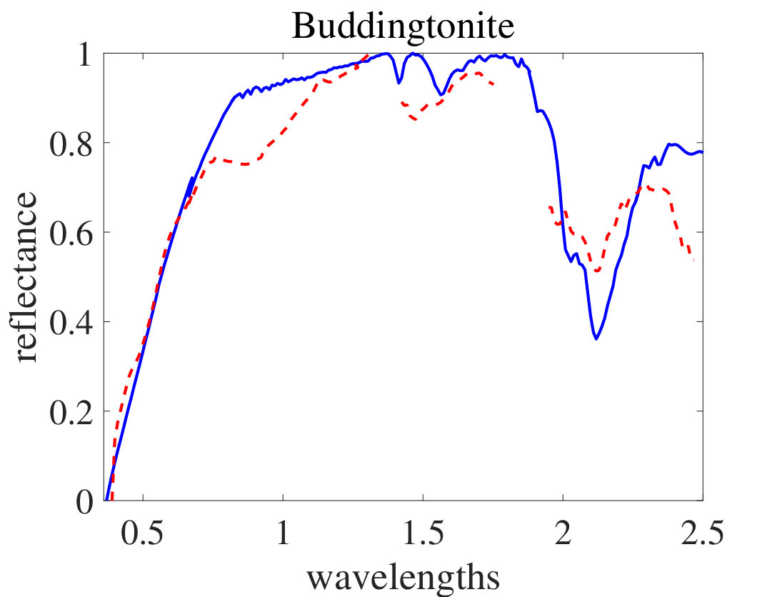 Figure 17