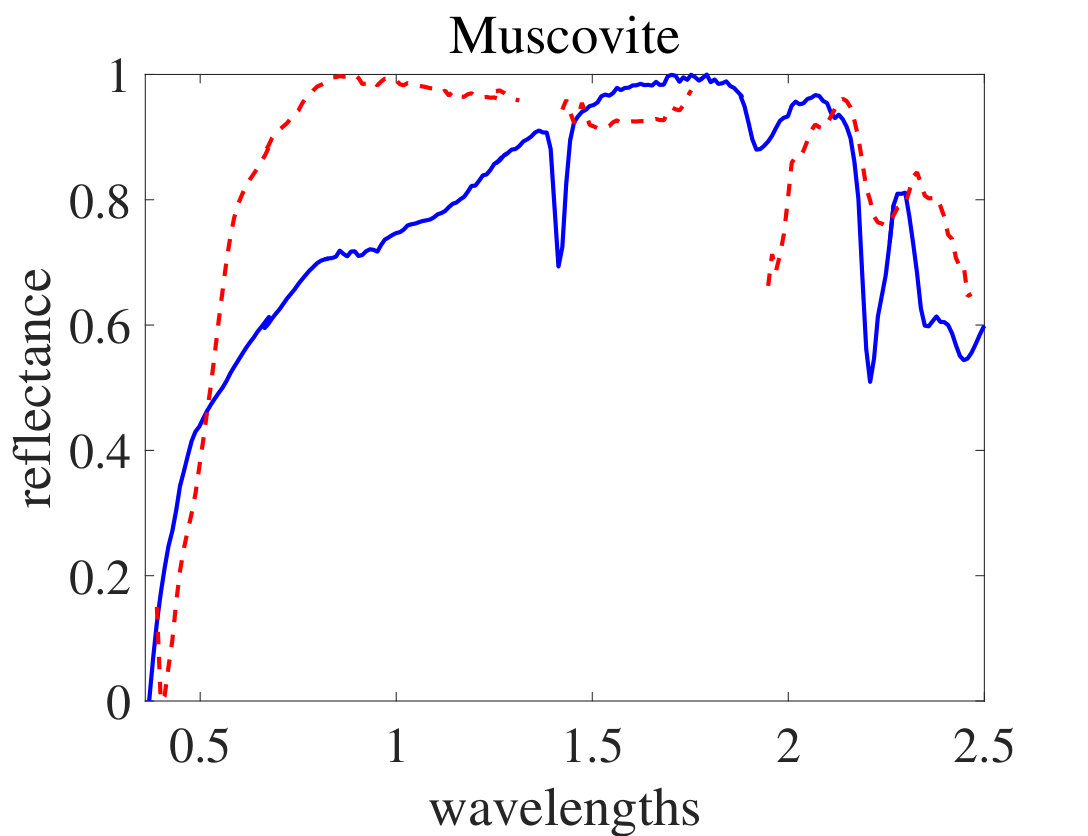 Figure 18