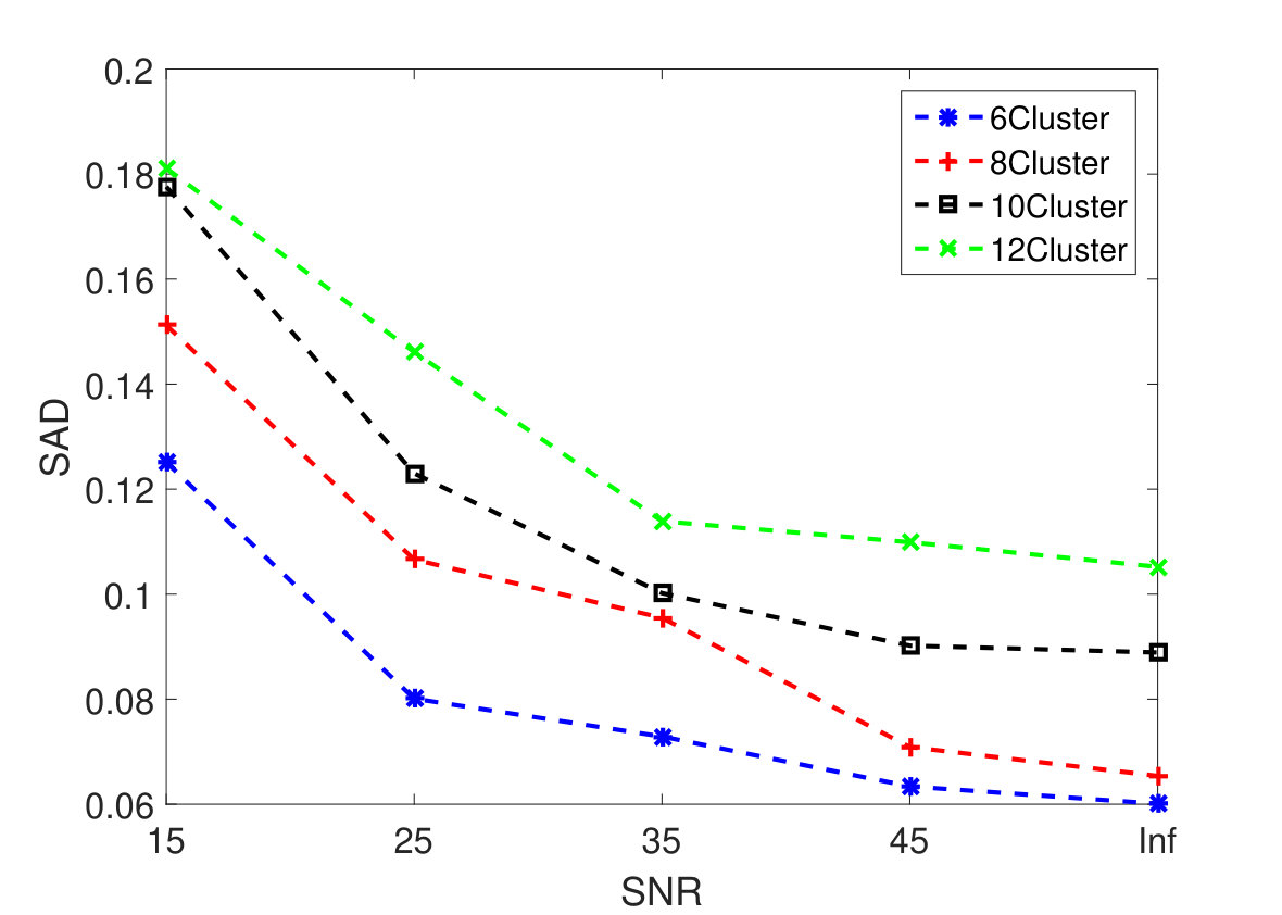 Figure 33