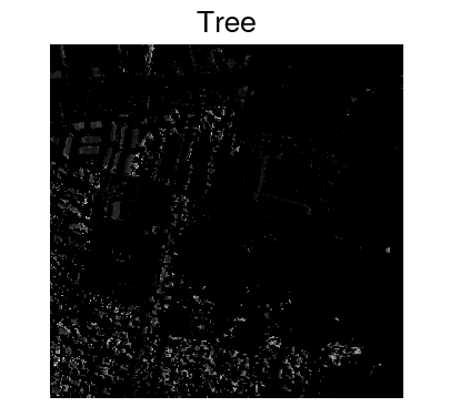 Figure 36