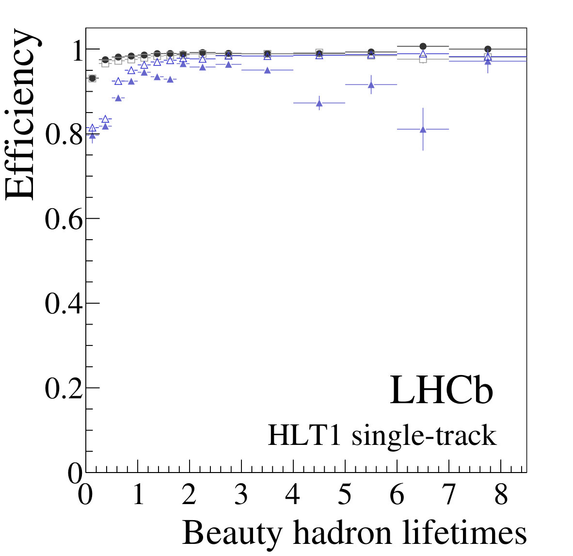 Figure 17