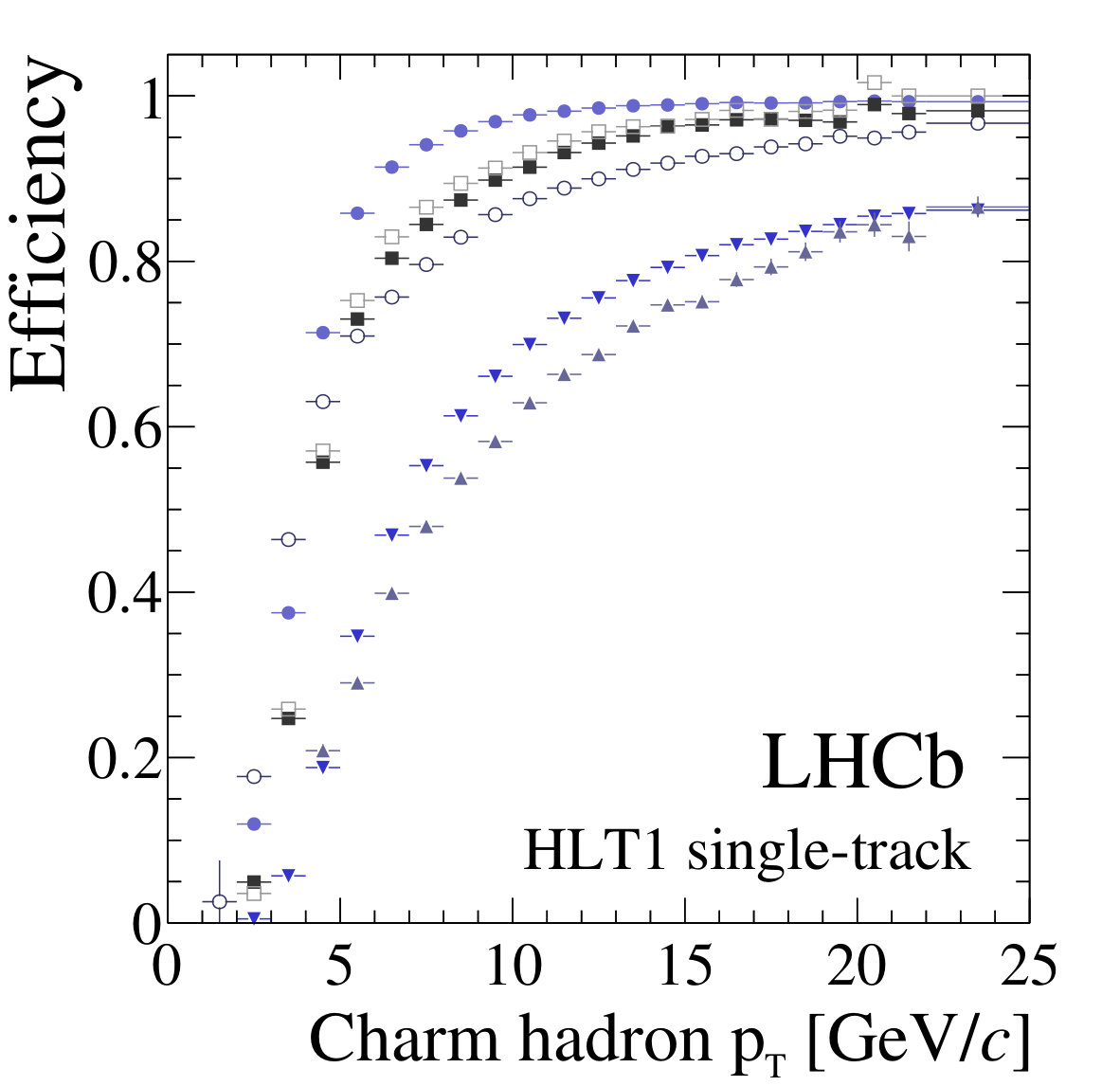 Figure 18