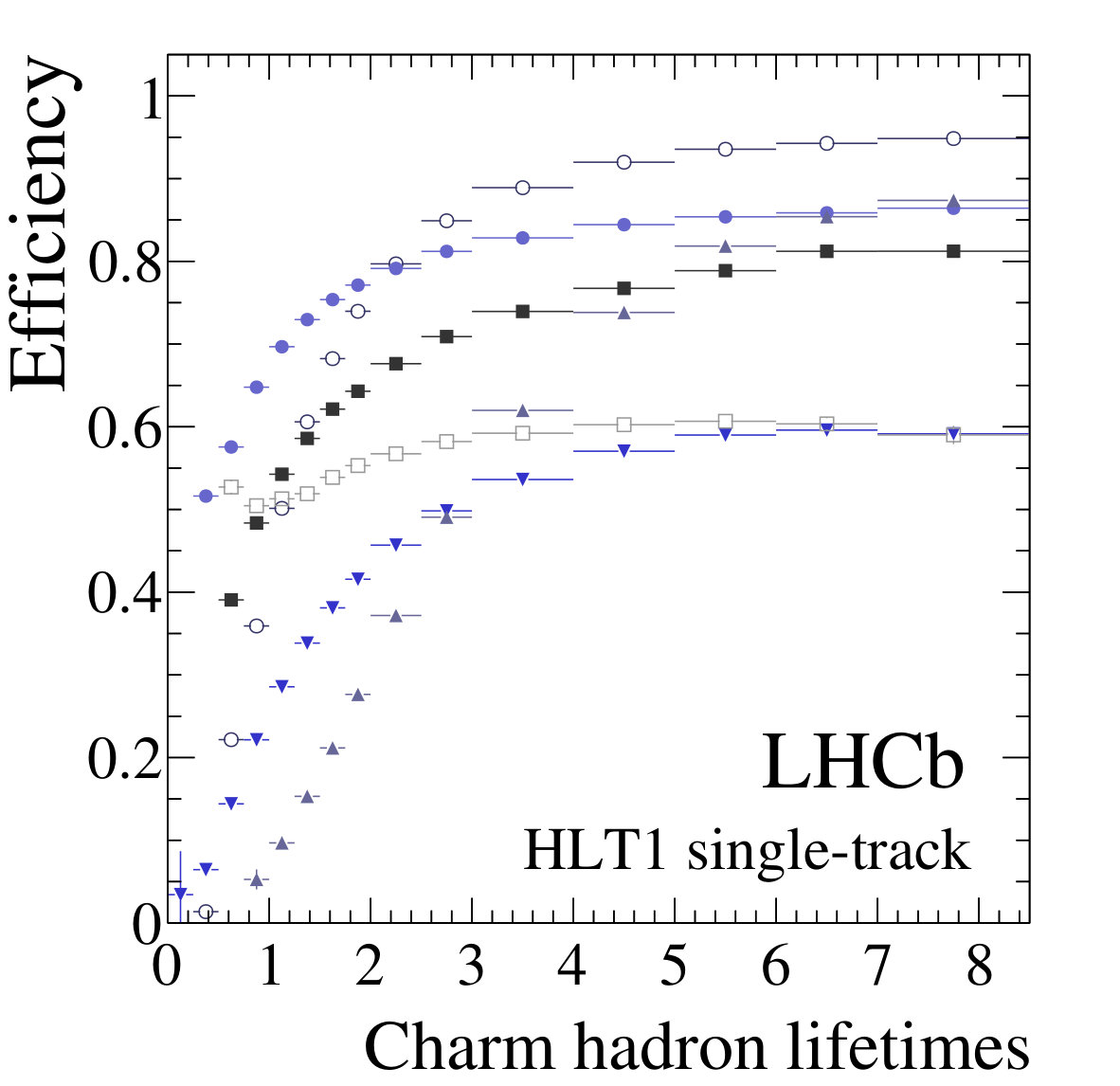 Figure 19