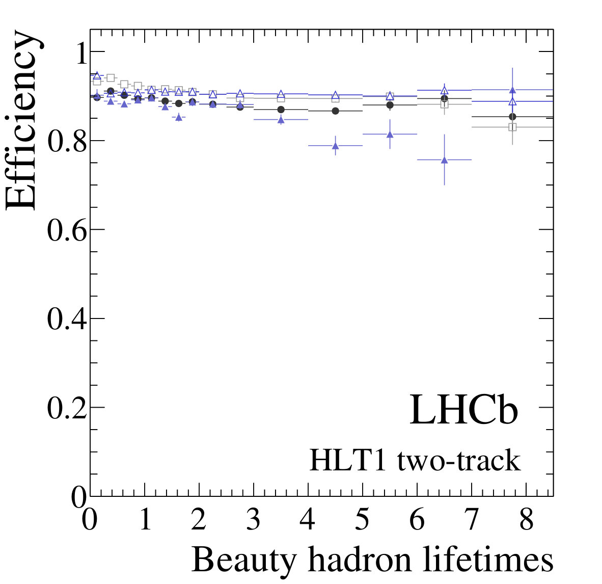 Figure 21