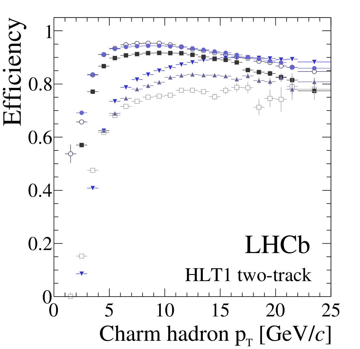 Figure 22