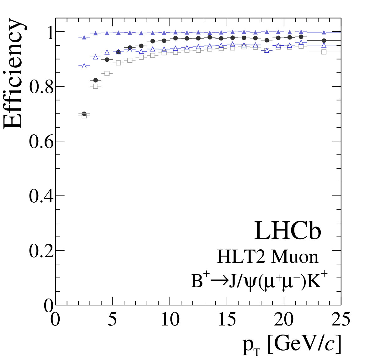 Figure 26