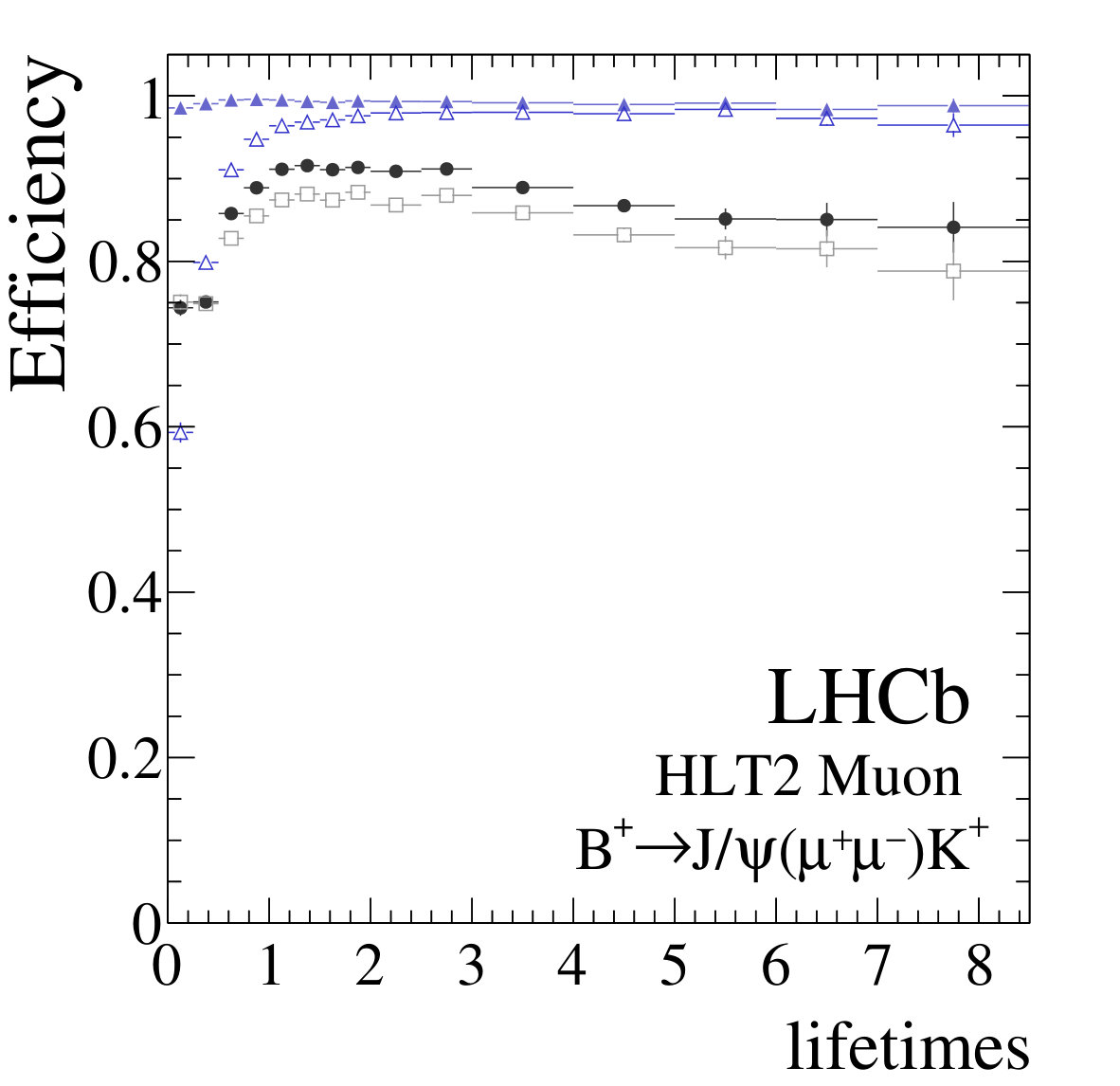 Figure 27