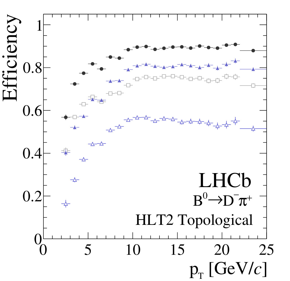 Figure 29