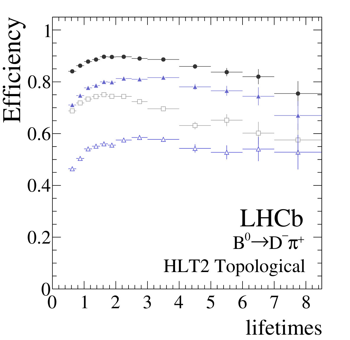 Figure 30