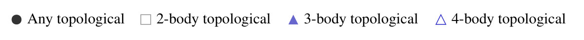 Figure 31
