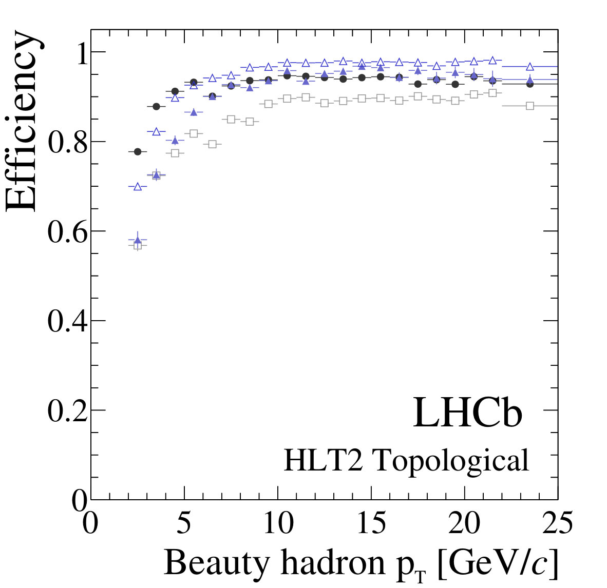 Figure 33