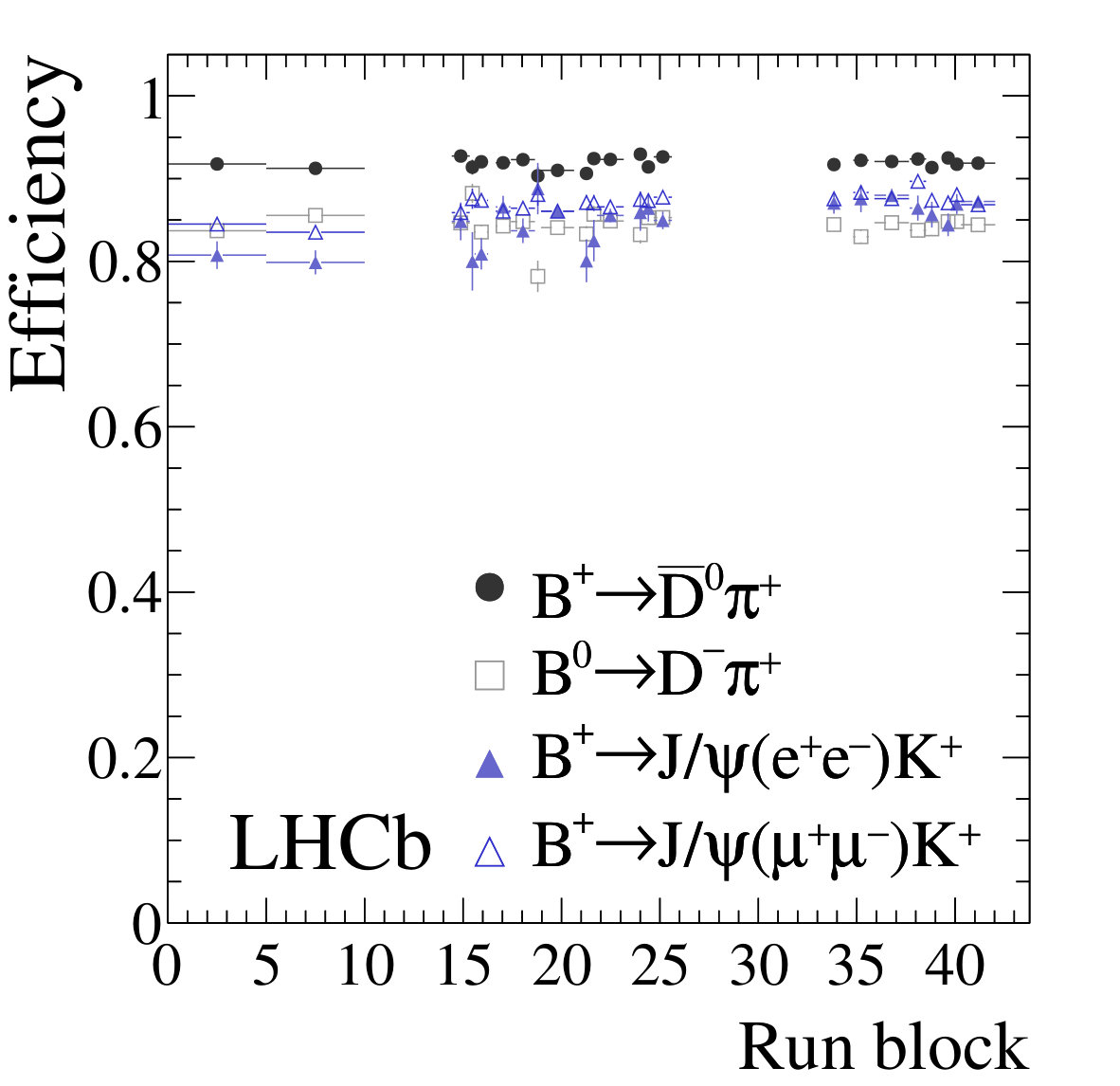Figure 34