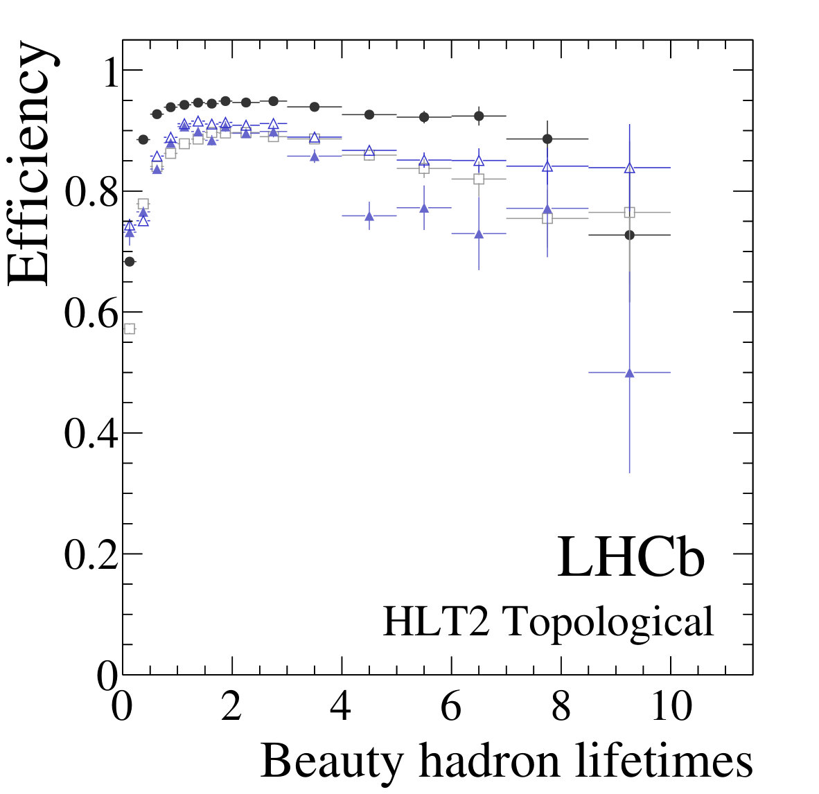 Figure 35