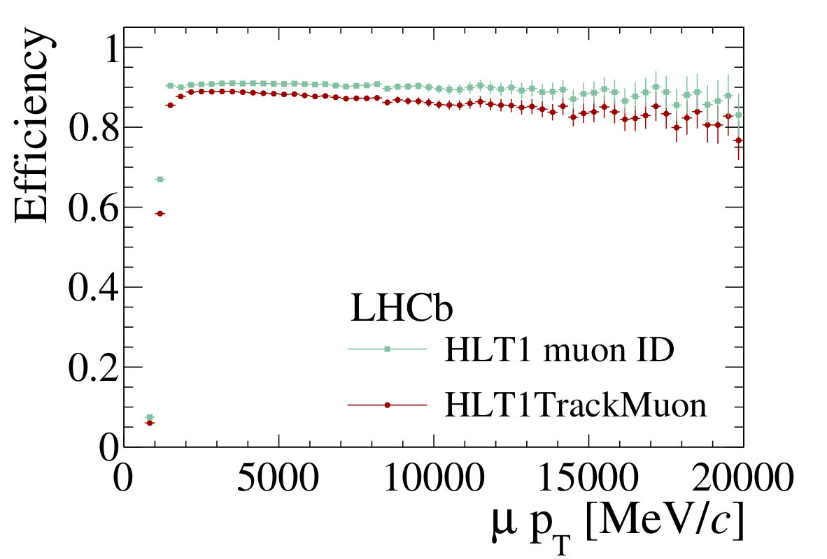 Figure 36