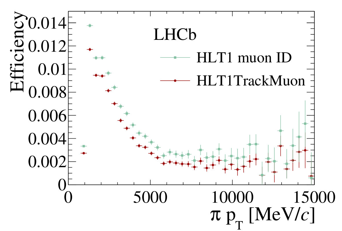 Figure 37