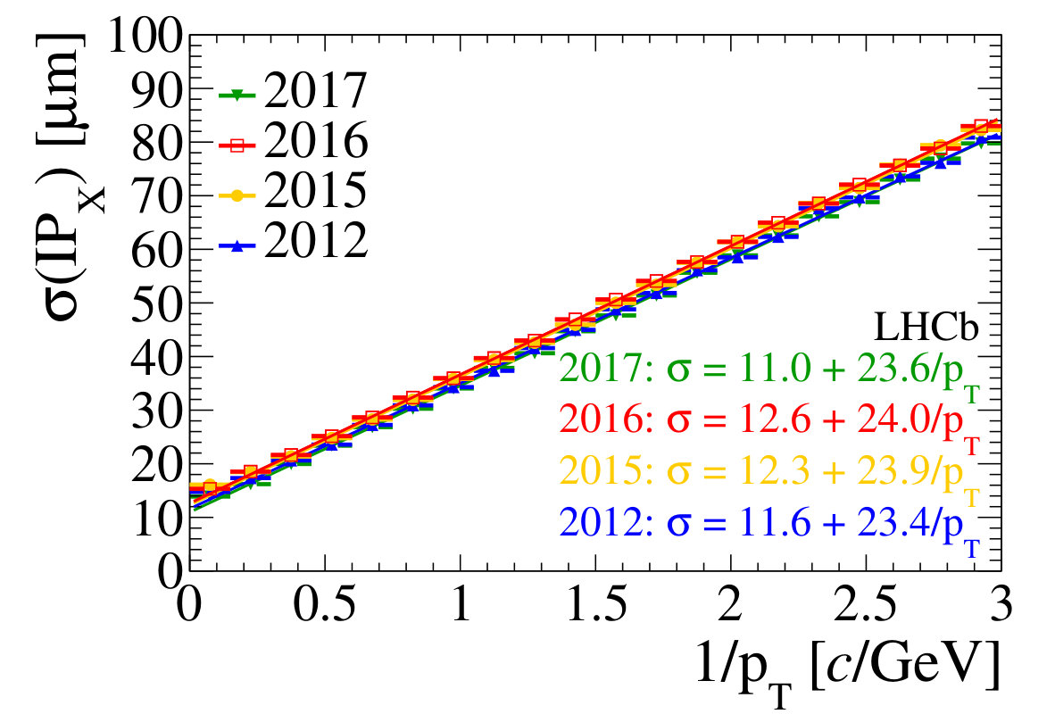 Figure 38