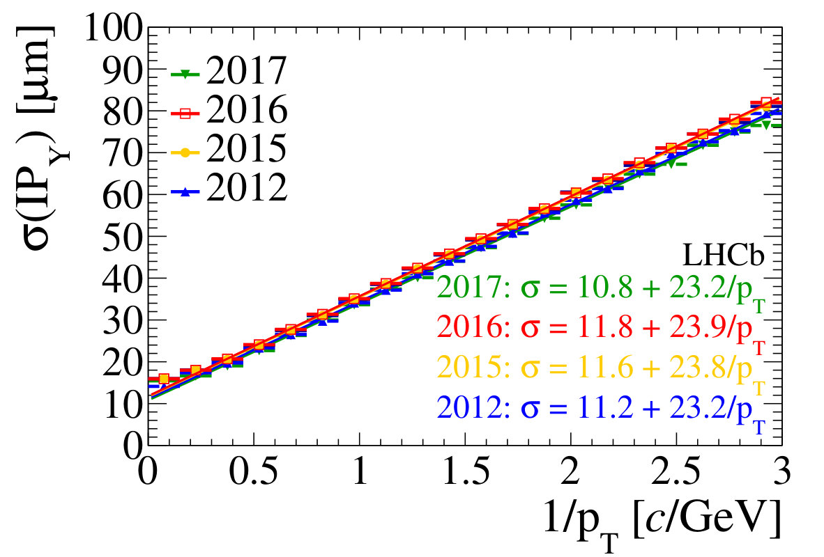 Figure 39
