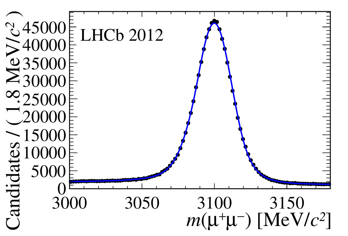 Figure 40