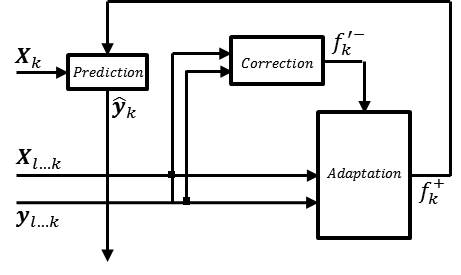 Figure 8