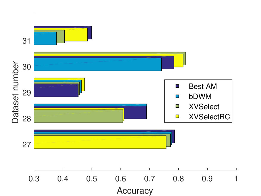 Figure 14