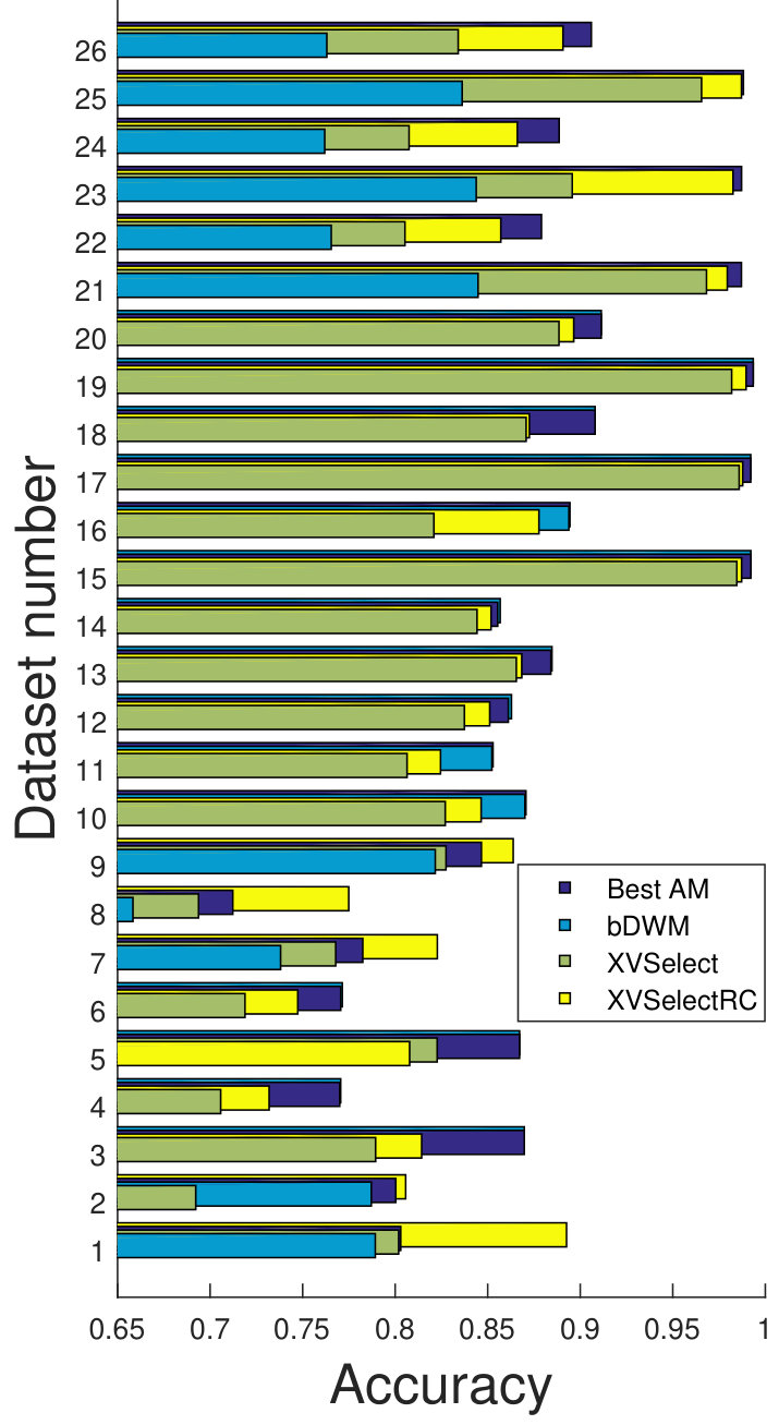 Figure 15