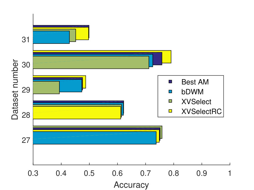 Figure 16