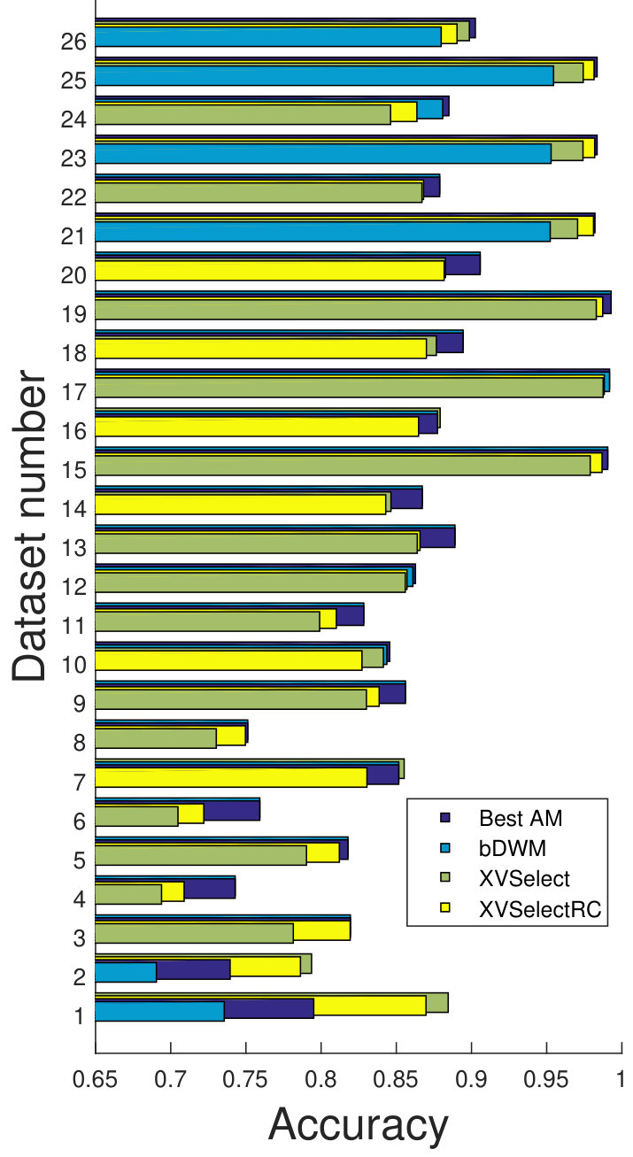 Figure 17