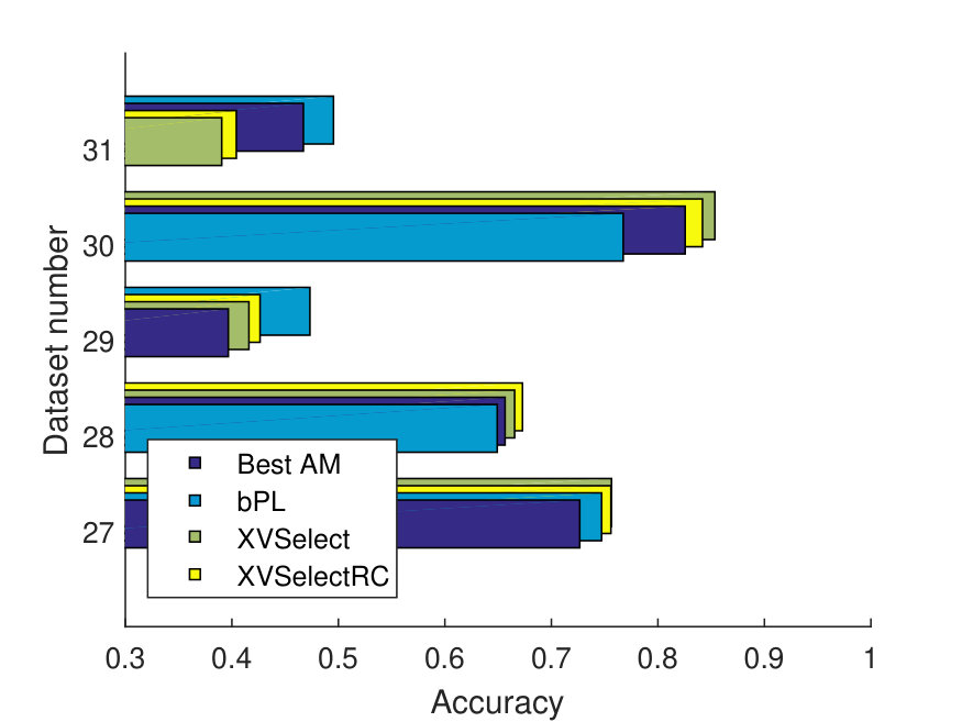 Figure 19