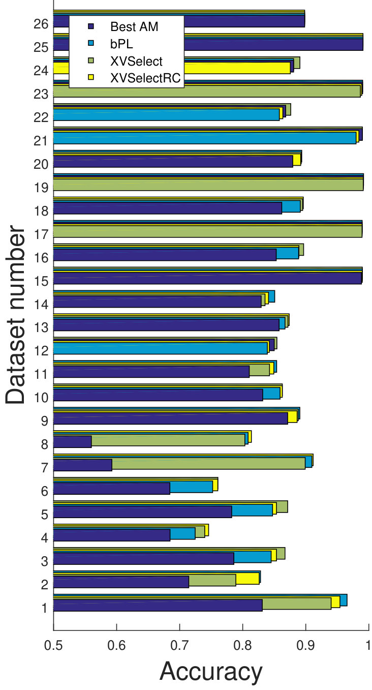 Figure 20