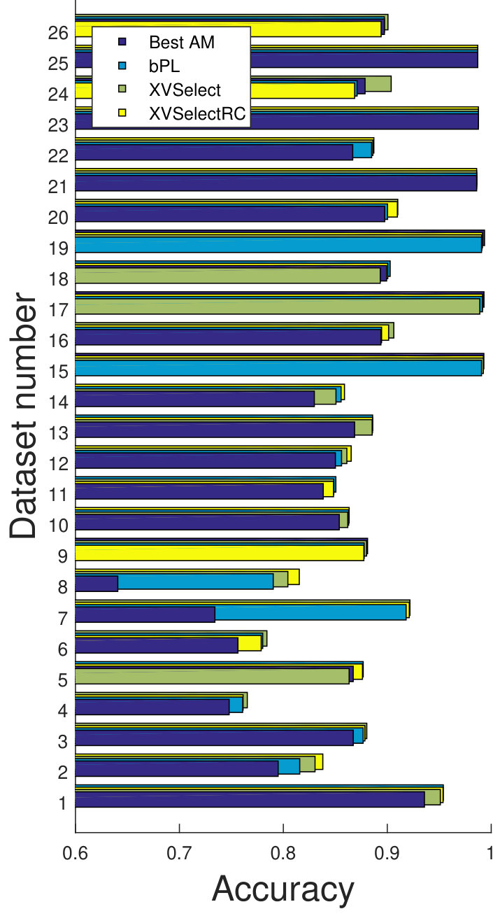 Figure 21